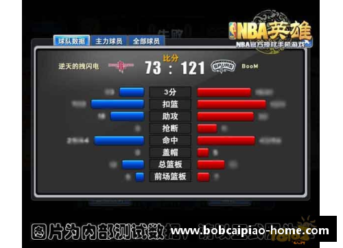 NBA球员数据分析与比较：技术统计方法与应用